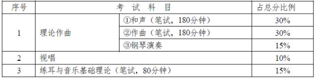 高考招收日语考生院校_湖南省招收艺术类考生的高校_考研a类考生和b类考生