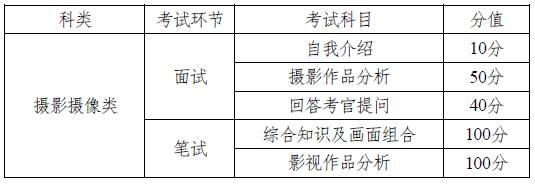 考研a类考生和b类考生_湖南省招收艺术类考生的高校_高考招收日语考生院校