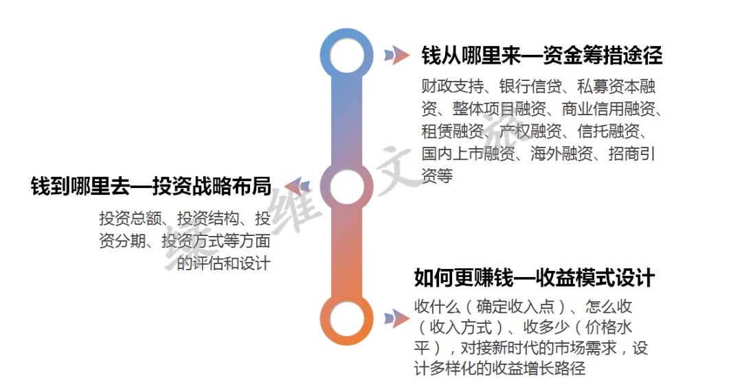 微信创业商业模式_创业项目设计商业模式_工艺品创业商业模式