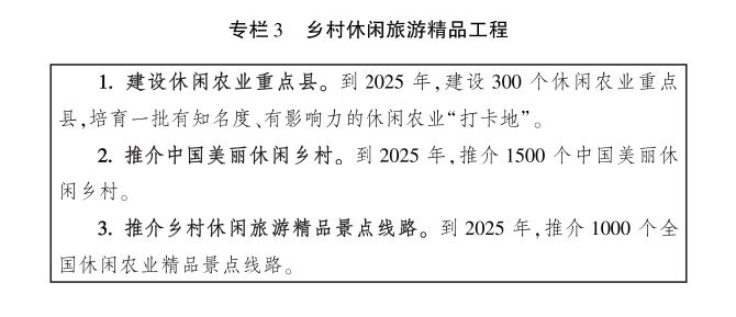 《全國鄉村產業發展規劃（2020-2025年）》要點解析 旅遊 第7張