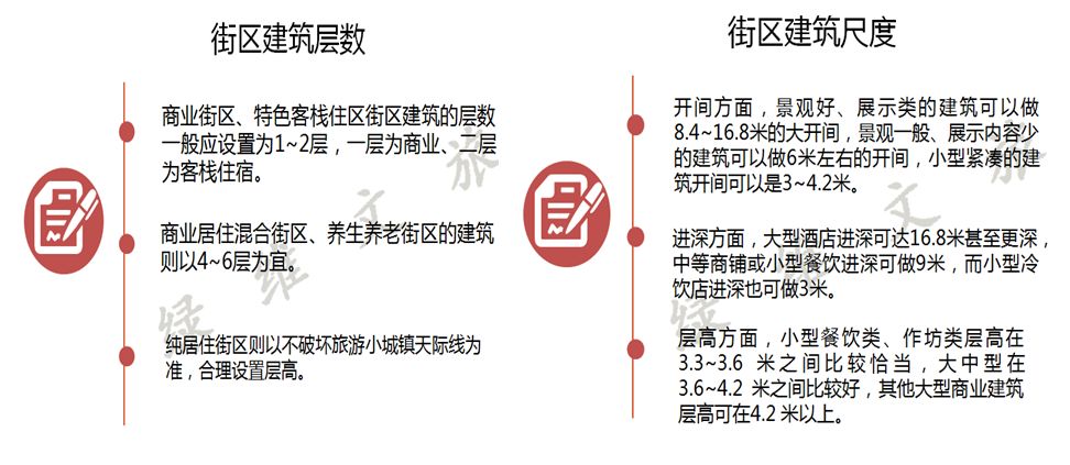 旅游小镇休闲街区规划要点