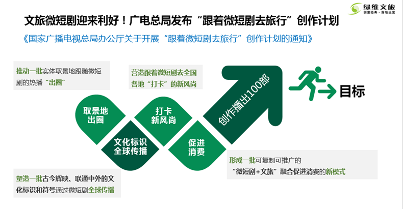 微短剧与文旅互相赋能，提振区域文旅消费_市场资讯_住宅地产_中国商业地产策划网