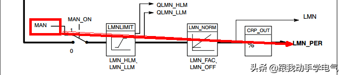 西门子PLC在做PID编程中要知道的一些问题的图3