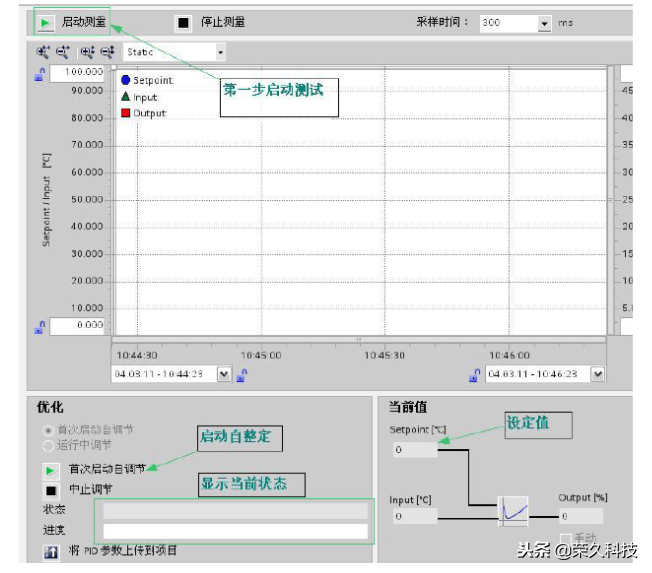 如何正確的使用S7-1200PLC PID調節的圖5