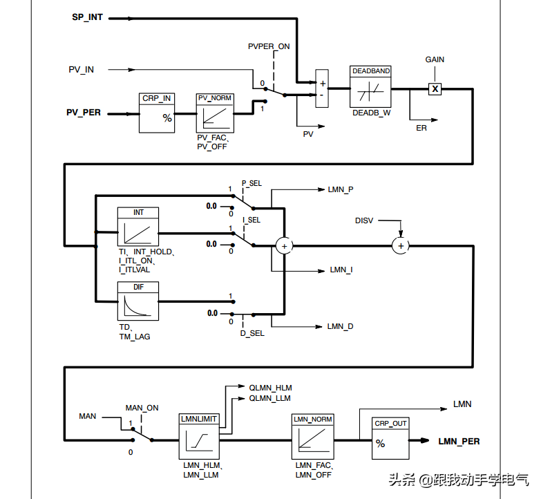 西门子PLC在做PID编程中要知道的一些问题的图4
