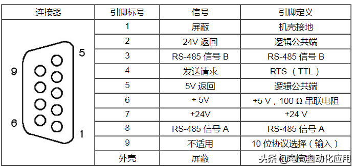 西門子PLC自由口通訊+中斷，這么用很方便，圖文實例講解！的圖2