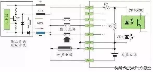 图文详解 | 常规PLC接线方法和原理的图19