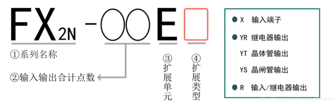 FX3uPLC型号及三菱PLC的分类的图8