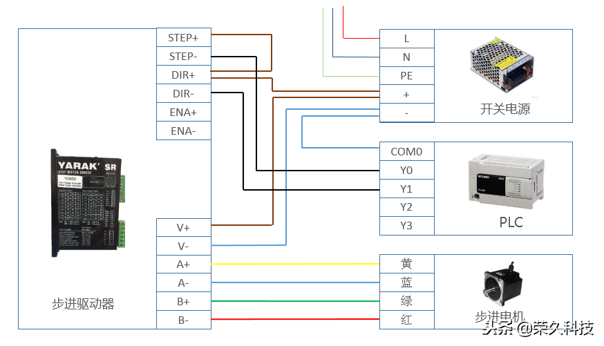 三菱FX3U PLC与步进驱动器实物控制接线图的图1