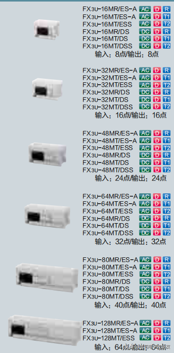 FX3uPLC型号及三菱PLC的分类的图2