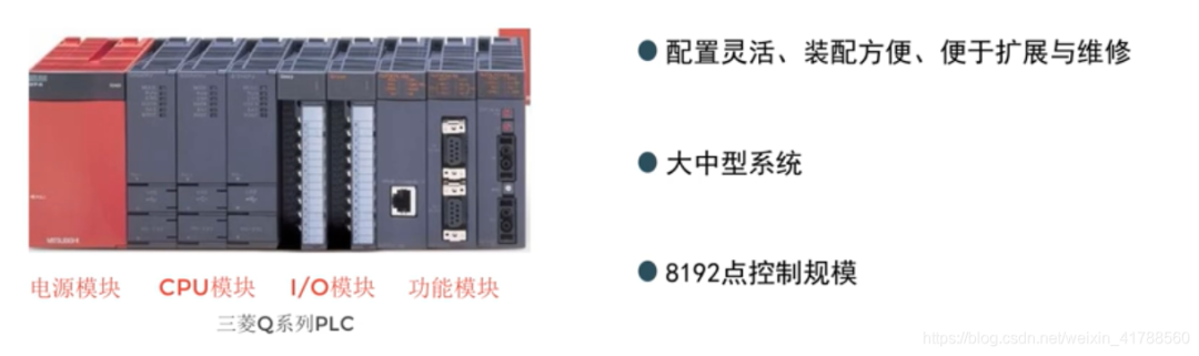 FX3uPLC型号及三菱PLC的分类的图15