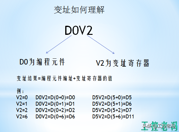 三菱PLC的寻址方式你明白了吗？的图3