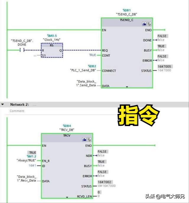 两个S7-1500 PLC，保证系统不停机，高危行业都在用的图7