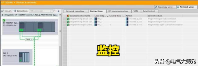 两个S7-1500 PLC，保证系统不停机，高危行业都在用的图6