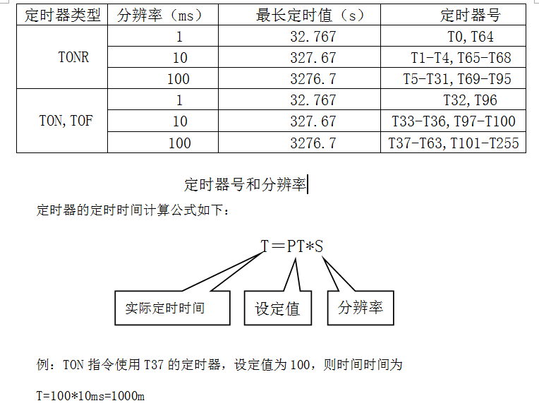PLC定时器功能介绍的图2