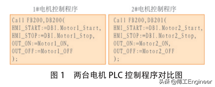 结构化和标准化的 PLC 自动编程方法的图5