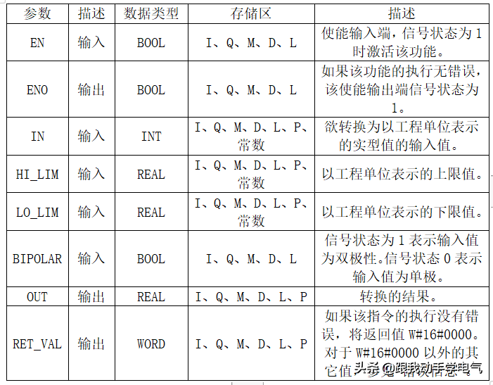 PLC编程必备：模拟量计算，结合实际案例详解，这操作一看就懂的图12