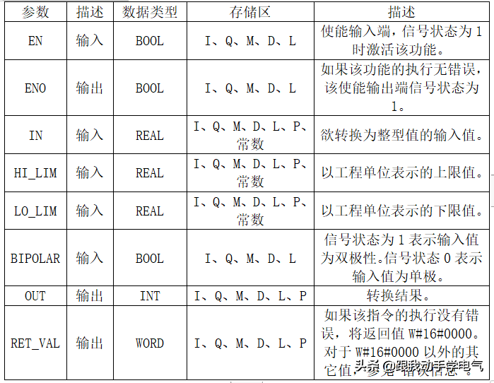 PLC编程必备：模拟量计算，结合实际案例详解，这操作一看就懂的图14