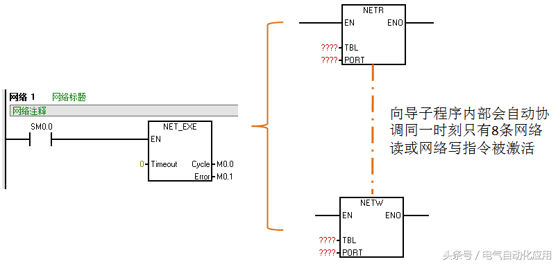 西門子的非以太網通訊，PPI和MPI！本文講得很仔細！的圖11