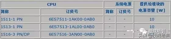 详解西门子S7-1500PLC使用方法，尤其电源的选择策略！的图4