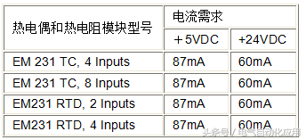 PLC電源大小如何選擇，計算原理是什么？的圖5