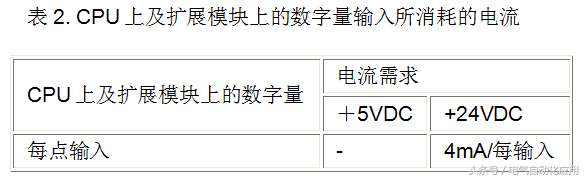 PLC電源大小如何選擇，計算原理是什么？的圖2