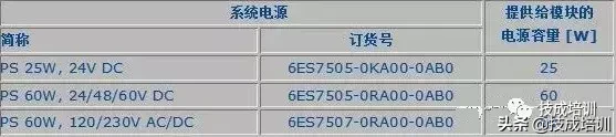 详解西门子S7-1500PLC使用方法，尤其电源的选择策略！的图9