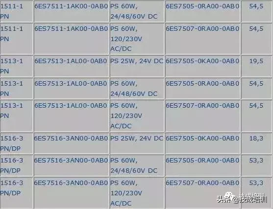详解西门子S7-1500PLC使用方法，尤其电源的选择策略！的图7