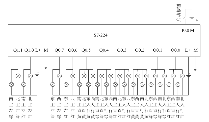 用PLC设计复杂十字路口的红绿灯控制系统，让交通井然有序的图6