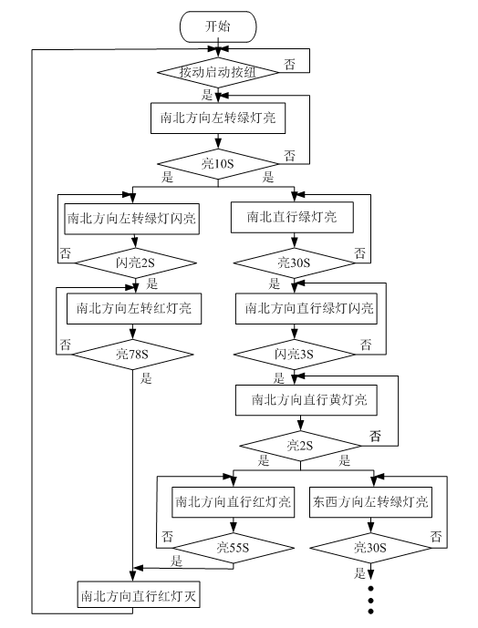 用PLC设计复杂十字路口的红绿灯控制系统，让交通井然有序的图5