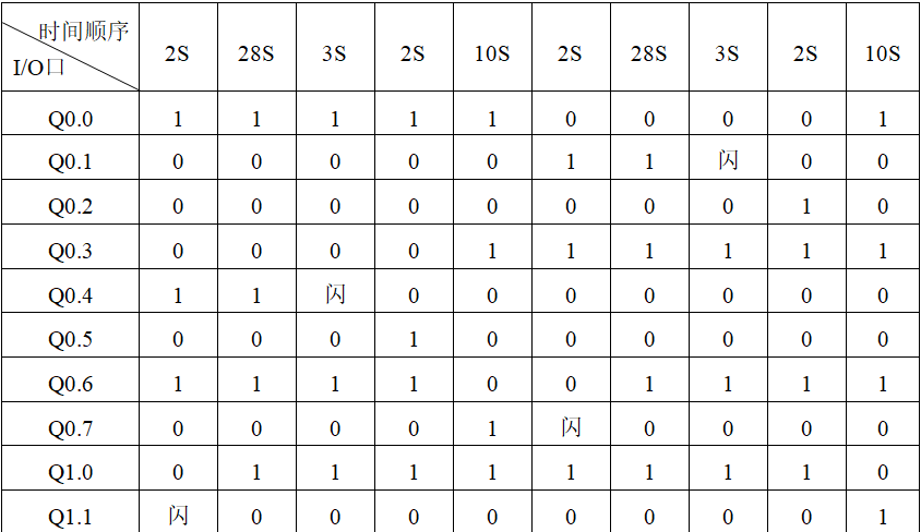 用PLC设计复杂十字路口的红绿灯控制系统，让交通井然有序的图4