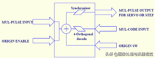 变频器对PLC和步进电机干扰的主要原因和解决办法的图3