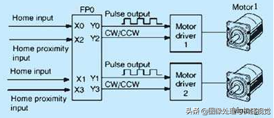 变频器对PLC和步进电机干扰的主要原因和解决办法的图2