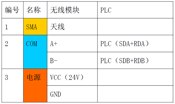 案例丨三菱FX3UPLC的无线通讯讲解的图2