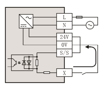 FX3U三菱PLC硬件相关介绍的图9