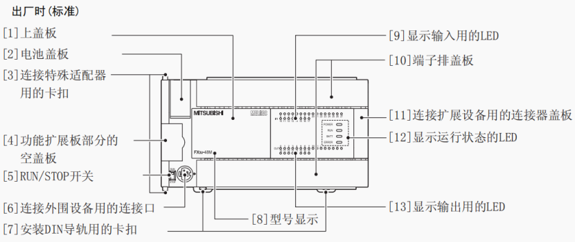 三菱FX3U PLC结构介绍的图2