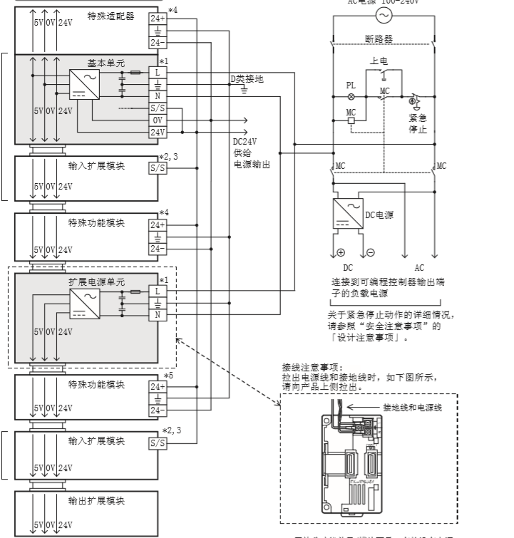 FX3U三菱PLC硬件相关介绍的图7