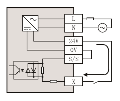 FX3U三菱PLC硬件相关介绍的图10