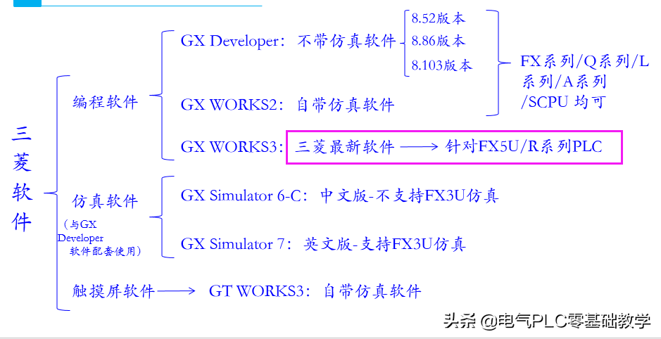 三菱FX3U和FX5u有什么区别，简单通俗告诉你的图6