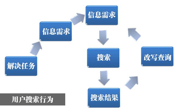 「SEO逻辑」内容营销-转化-搜索意图感知-厦门SEO