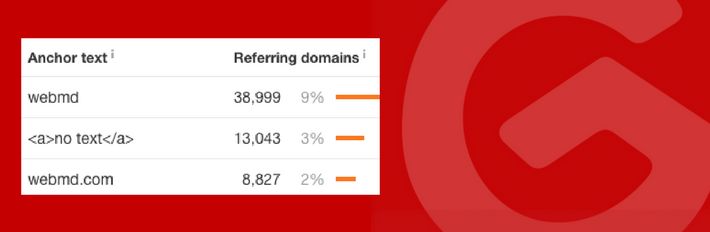 谷歌SEO教程：锚文本使用指南（2019年必看）！-厦门SEO