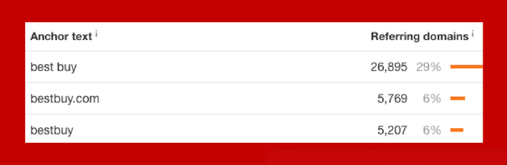 谷歌SEO教程：锚文本使用指南（2019年必看）！-厦门SEO