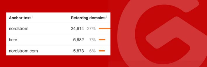 谷歌SEO教程：锚文本使用指南（2019年必看）！-厦门SEO