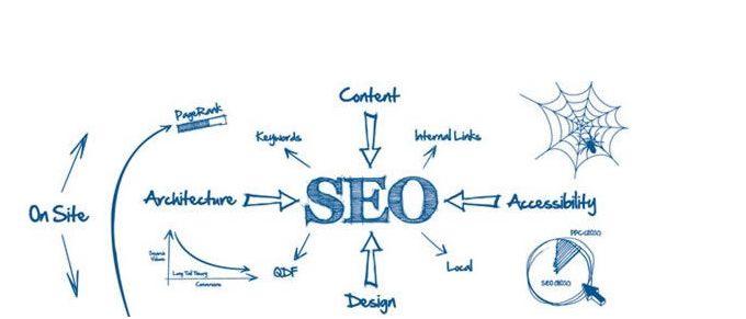 站内优化必须知道的SEO知识！-厦门SEO