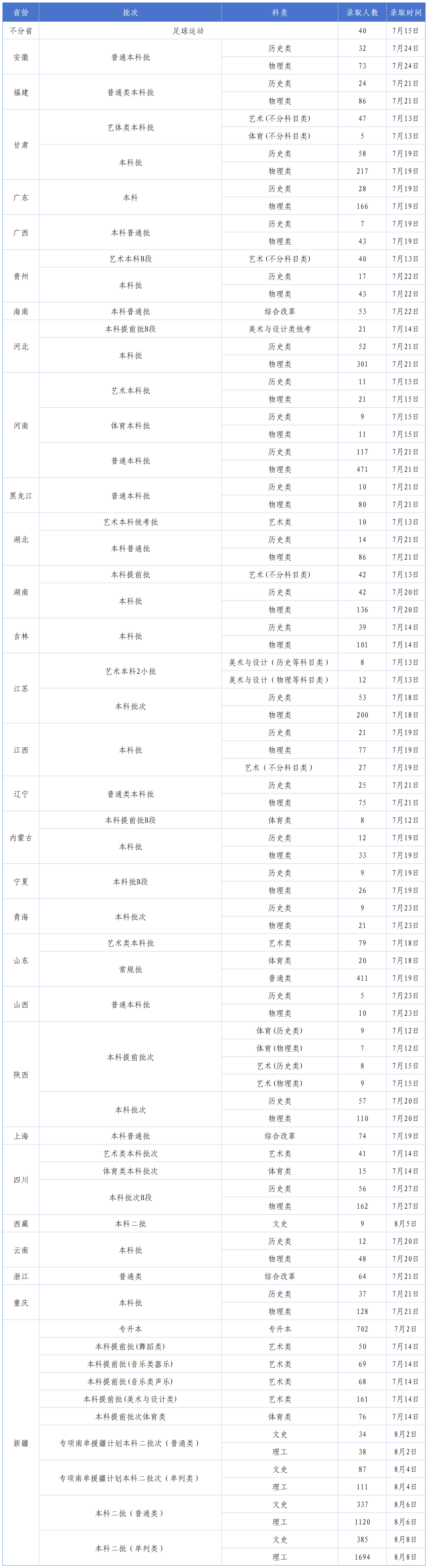 工作簿1_Sheet1(1).png