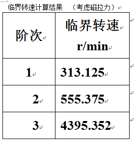 电机设计及有限元分析（仿真多图）的图61