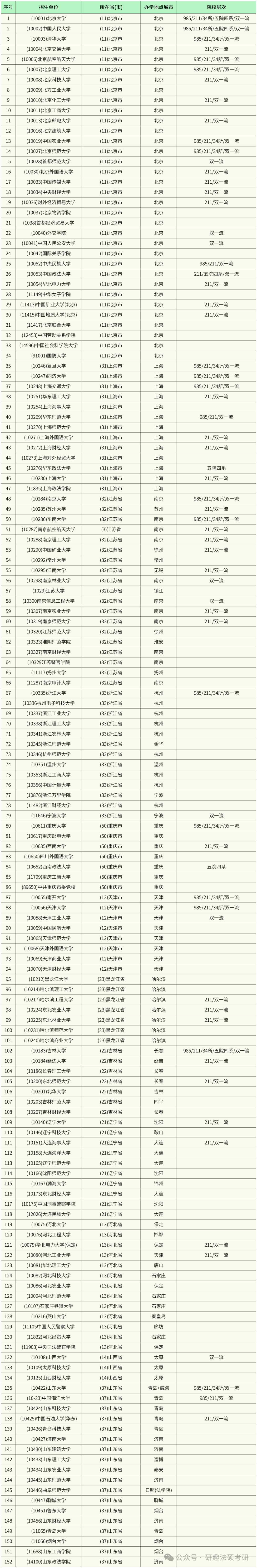 图片转文字-20250913133601_总表(3).png