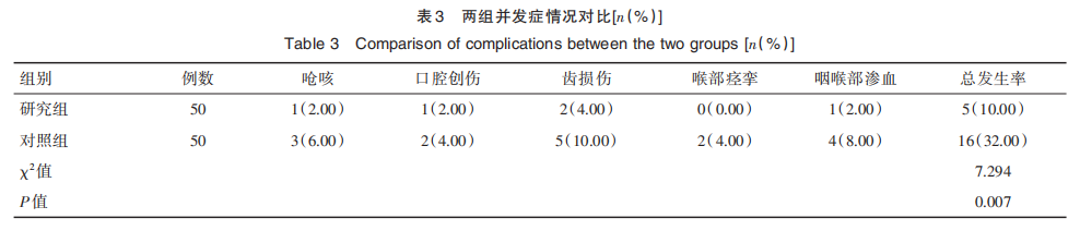 为什么购买可视硬性喉镜提高抢救率，操作简便，可视喉镜是一个很好的选择！_https://www.jmylbn.com_新闻资讯_第4张