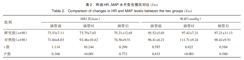 为什么购买可视硬性喉镜提高抢救率，操作简便，可视喉镜是一个很好的选择！_https://www.jmylbn.com_新闻资讯_第3张