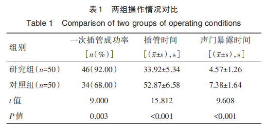 为什么购买可视硬性喉镜提高抢救率，操作简便，可视喉镜是一个很好的选择！_https://www.jmylbn.com_新闻资讯_第2张